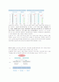 LG그룹그린마케팅 7페이지