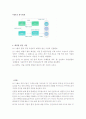LG그룹그린마케팅 11페이지