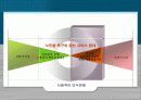 [마케팅] 서민층을 위한 미래의 실버타운  5페이지