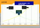 [마케팅] 서민층을 위한 미래의 실버타운  7페이지