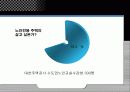 [마케팅] 서민층을 위한 미래의 실버타운  9페이지