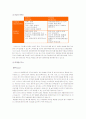 스타벅스Report자료 6페이지