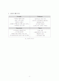 [마케팅] 애플(Apple)과 삼성의 비교분석 (경영이념, CEO 경영 스타일, STP 분석, SWOT 분석) 15페이지