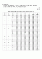 기초전자공학실험-쌍극성접합 트랜지스터(BJT) 특성, 목적, 실험장비, 장비목록, 이론 개요, 실험순서, 토의 및 고찰 4페이지