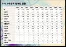 장애인의 생산성과 의무고용제도 3페이지