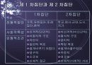 집단으로_성립되기_위한조건1 6페이지