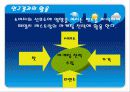 패밀리 레스토랑이 왜 인기 있는가? 7페이지