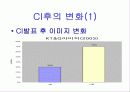 KT&G 기업소개 7페이지