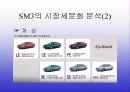 르노 삼성자동차의 STP 4페이지