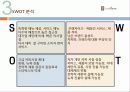 카페베네(까페베네: Caffe Bene)의 마케팅 성공 전략 분석(SWOT, STP, 4P) 및 다각화 전략, 차별화 전략, 집중화 전략 제시 31페이지