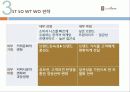 카페베네(까페베네: Caffe Bene)의 마케팅 성공 전략 분석(SWOT, STP, 4P) 및 다각화 전략, 차별화 전략, 집중화 전략 제시 32페이지