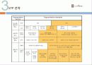 카페베네(까페베네: Caffe Bene)의 마케팅 성공 전략 분석(SWOT, STP, 4P) 및 다각화 전략, 차별화 전략, 집중화 전략 제시 35페이지