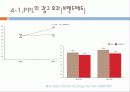 PPL 마케팅 특징과 전략 및 장단점 분석 9페이지