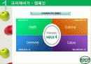 크라제버거(Krazeburger) 마케팅 성공요인(경쟁력, 시장변화) 및 전략 분석(STP, 4P, SWOT) 과 향후 전망 5페이지