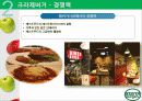크라제버거(Krazeburger) 마케팅 성공요인(경쟁력, 시장변화) 및 전략 분석(STP, 4P, SWOT) 과 향후 전망 6페이지