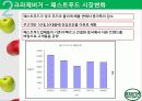 크라제버거(Krazeburger) 마케팅 성공요인(경쟁력, 시장변화) 및 전략 분석(STP, 4P, SWOT) 과 향후 전망 10페이지