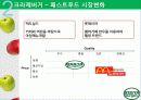 크라제버거(Krazeburger) 마케팅 성공요인(경쟁력, 시장변화) 및 전략 분석(STP, 4P, SWOT) 과 향후 전망 11페이지