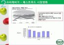 크라제버거(Krazeburger) 마케팅 성공요인(경쟁력, 시장변화) 및 전략 분석(STP, 4P, SWOT) 과 향후 전망 12페이지