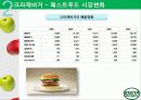 크라제버거(Krazeburger) 마케팅 성공요인(경쟁력, 시장변화) 및 전략 분석(STP, 4P, SWOT) 과 향후 전망 13페이지