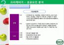 크라제버거(Krazeburger) 마케팅 성공요인(경쟁력, 시장변화) 및 전략 분석(STP, 4P, SWOT) 과 향후 전망 19페이지
