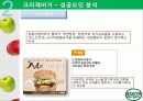 크라제버거(Krazeburger) 마케팅 성공요인(경쟁력, 시장변화) 및 전략 분석(STP, 4P, SWOT) 과 향후 전망 26페이지