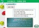 크라제버거(Krazeburger) 마케팅 성공요인(경쟁력, 시장변화) 및 전략 분석(STP, 4P, SWOT) 과 향후 전망 28페이지