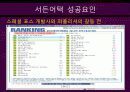 First Person Shooter Games (FPS게임 역사,  서든어택 성공요인, FPS게임 교체시기 분석자료) 15페이지