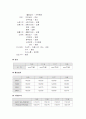 장폐쇄 케이스 2페이지