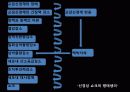 쇼크 대상자 간호 (쇼크 병태생리, 쇼크 대상자 간호) 11페이지