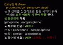 쇼크 대상자 간호 (쇼크 병태생리, 쇼크 대상자 간호) 17페이지