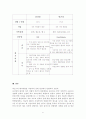 간호학특론 [의약학] 6페이지