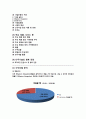클라우드 컴퓨팅 시대의 도래와 관련주 다우기술의 수익모델 완전분석 2페이지