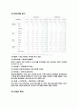 클라우드 컴퓨팅 시대의 도래와 관련주 다우기술의 수익모델 완전분석 7페이지