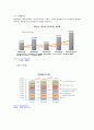 클라우드 컴퓨팅 시대의 도래와 관련주 다우기술의 수익모델 완전분석 9페이지