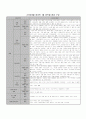 24개월-36개월 영아반 연간보육계획안,영역별환경구성안,주간별일일교육계획안 4페이지