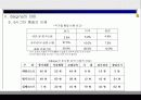 6시그마에 대하여(식스시그마의 등장배경과 의미 그리고 6 시그마와 기존 품질경영과의 비교) 15페이지