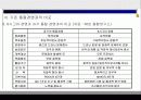 6시그마에 대하여(식스시그마의 등장배경과 의미 그리고 6 시그마와 기존 품질경영과의 비교) 20페이지
