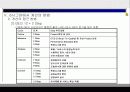 6시그마에 대하여(식스시그마의 등장배경과 의미 그리고 6 시그마와 기존 품질경영과의 비교) 31페이지