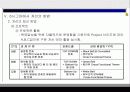 6시그마에 대하여(식스시그마의 등장배경과 의미 그리고 6 시그마와 기존 품질경영과의 비교) 33페이지