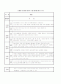 12개월 - 24개월 영아반 영역별환경구성안, 주간별일일교육계획안 - 신체영역과 언어영역 2페이지