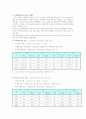 다문화아동과 청소년 2페이지
