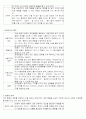 행동수정모델 4페이지