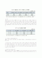 노인복지의 필요성및 노인복지정책,시설현황 2페이지