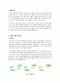 [LED] 빛의 혁명 LED의 이해 - LED 특성과 장단점, 조명 등 다양한 활용 사례와 적용분야, LED 기술 시장 전망 및 해결과제 2페이지