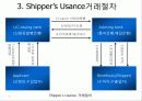 무역결제론-기한부 신용장 (Shipper’s  Usance와 Banker’s  Usance의 비교 분석),  Shipper’s Usance 개요 4페이지