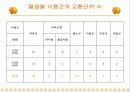대학교 식단 작성 4페이지