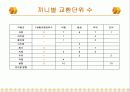 대학교 식단 작성 5페이지