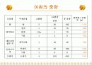 대학교 식단 작성 9페이지