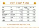 대학교 식단 작성 10페이지