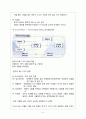 리더십의 성공사례 분석 6페이지